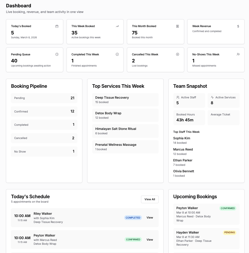 AromaCDF admin dashboard