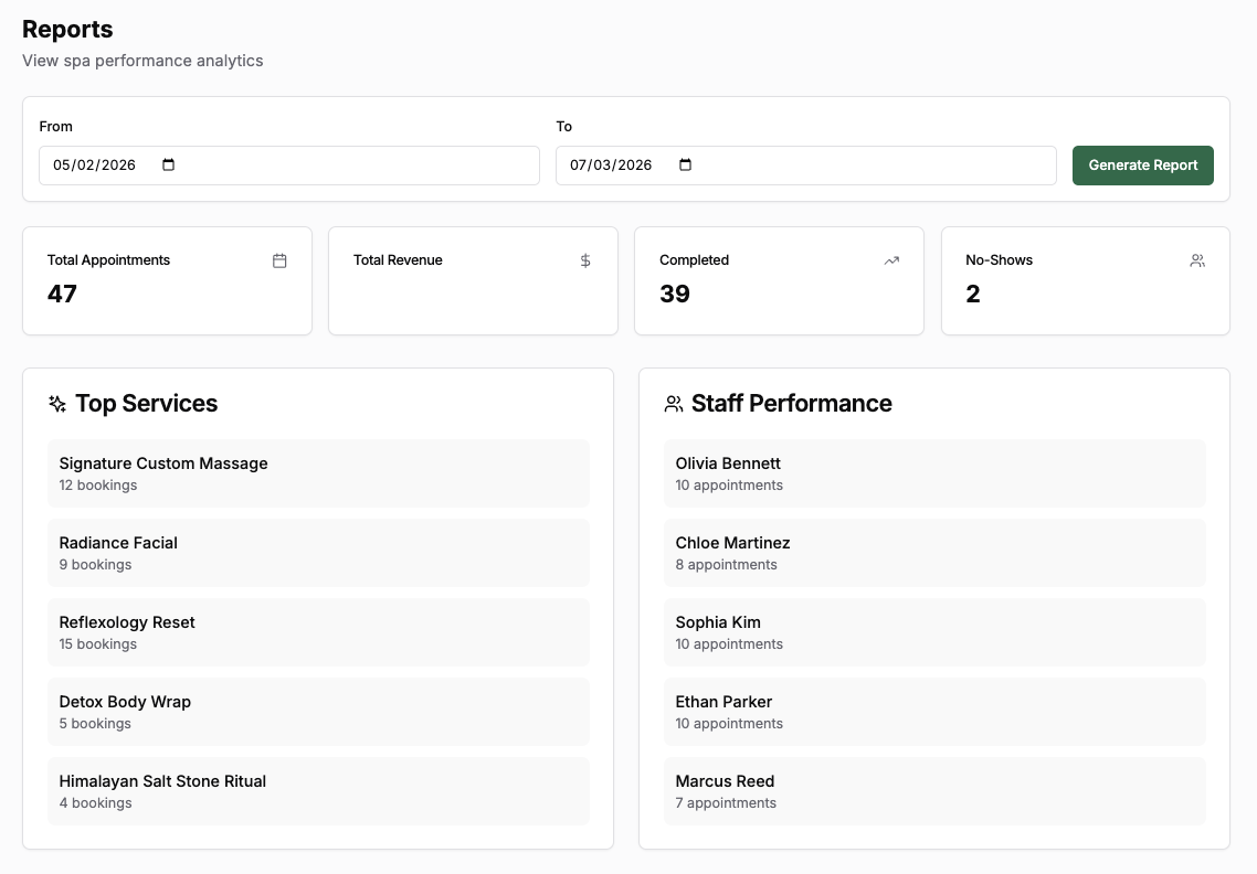 AromaCDF reporting screen