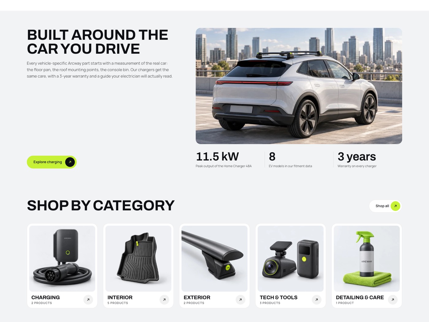 Image with stats: a large uppercase heading beside a rounded photo of an SUV with roof bars, with three stats under it, above Shop by category cards